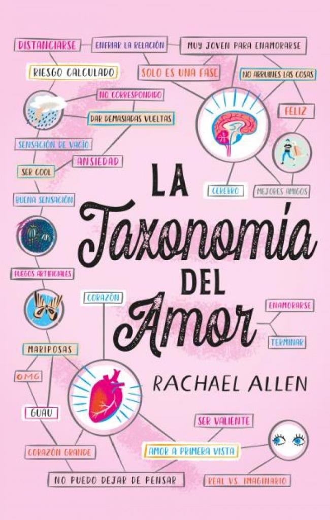 TAXONOMIA DEL AMOR, LA